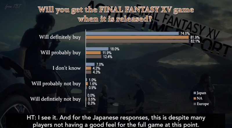 Illustration for article titled The Final Fantasy XV Demo Reveals Cultural Differences